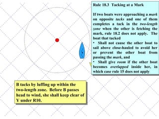 B tacks by luffing up within the two-length zone.  Before B passes head to wind, she shall keep clear of Y under R10. Rule 18.3  Tacking at a Mark   If two boats were approaching a  mark  on opposite  tacks  and one of them completes a tack in the  two-length zone  when the other is fetching the mark, rule 18.2 does not apply.  The boat that tacked Shall not cause the other boat to sail above close-hauled to avoid her or prevent the other boat from passing the  mark , and  Shall give  room  if the other boat becomes  overlapped  inside her, in which case rule 15 does not apply 