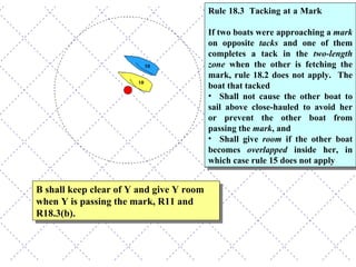 B shall keep clear of Y and give Y room when Y is passing the mark, R11 and R18.3(b). Rule 18.3  Tacking at a Mark   If two boats were approaching a  mark  on opposite  tacks  and one of them completes a tack in the  two-length zone  when the other is fetching the mark, rule 18.2 does not apply.  The boat that tacked Shall not cause the other boat to sail above close-hauled to avoid her or prevent the other boat from passing the  mark , and  Shall give  room  if the other boat becomes  overlapped  inside her, in which case rule 15 does not apply 