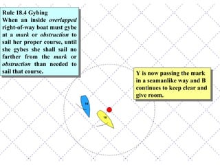 Y is now passing the mark in a seamanlike way and B continues to keep clear and give room. Rule 18.4 Gybing  When an inside  overlapped  right-of-way boat must gybe at a  mark  or  obstruction  to sail her proper course, until she gybes she shall sail no farther from the  mark  or  obstruction  than needed to sail that course. 