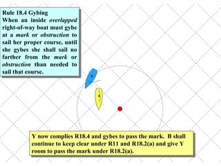 Rule 18.4 Gybing  When an inside  overlapped  right-of-way boat must gybe at a  mark  or  obstruction  to sail her proper course, until she gybes she shall sail no farther from the  mark  or  obstruction  than needed to sail that course. Y now complies R18.4 and gybes to pass the mark.  B shall continue to keep clear under R11 and R18.2(a) and give Y room to pass the mark under R18.2(a). 