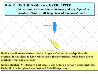 Both Y and B are on starboard-tack. As per definition of overlap, they also overlap.  It is difficult to know which one is the leeward boat when boats are on much different angles of sail.  In this situation, Y is leeward boat since Y will be hit on her own windward side.  Under R11, Y is right-of-way boat and B shall keep clear. Rule 11: ON THE SAME tack, OVERLAPPED When boats are on the same  tack  and  overlapped , a  windward  boat shall  keep clear  of a  leeward  boat. 