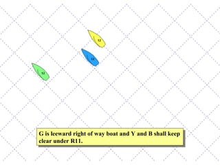 G is leeward right of way boat and Y and B shall keep clear under R11. 
