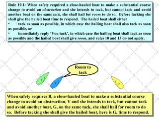 Room to tack When safety requires B, a close-hauled boat to make a substantial course change to avoid an obstruction, Y and she intends to tack, but cannot tack and avoid another boat, G, on the same tack, she shall hail for room to do so.  Before tacking she shall give the hailed boat, here is G, time to respond. Rule 19.1: When safety required a close-hauled boat to make a substantial course change to avoid an  obstruction  and she intends to tack, but cannot tack and avoid another boat on the same  tack , she shall hail for  room  to do so.  Before tacking she shall give the hailed boat time to respond.  The hailed boat shall either  tack as soon as possible, in which case the hailing boat shall also tack as soon as possible, or immediately reply ‘You tack’, in which case the hailing boat shall tack as soon as possible and the hailed boat shall give  room , and rules 10 and 13 do not apply. 