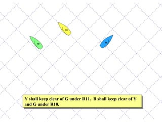 Y shall keep clear of G under R11.  B shall keep clear of Y and G under R10. 