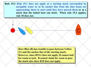 Here Blue (B) has trouble to pass between Yellow (Y) and the anchor line of the starting mark.  However, since R19.1 does not apply, B cannot hail for room to tack.  B cannot claim for room to pass the mark also since R18 does not apply.  Rule 19.2 Rule 19.1 does not apply at a starting mark surrounded by navigable water or at its anchor line from the time boats are approaching them to start until they have passed them  or at a mark that the hailed boat can fetch.  When rule 19.2 applies, rule 18 does not. 