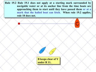 B keeps clear of Y under R 11. Rule 19.2 Rule 19.1 does not apply at a starting mark surrounded by navigable water or at its anchor line from the time boats are approaching them to start until they have passed them  or at a mark that the hailed boat can fetch.   When rule 19.2 applies, rule 18 does not. 