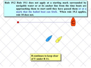 B continues to keep clear of Y under R 11. Rule 19.2 Rule 19.1 does not apply at a starting mark surrounded by navigable water or at its anchor line from the time boats are approaching them to start until they have passed them  or at a mark that the hailed boat can fetch.   When rule 19.2 applies, rule 18 does not. 