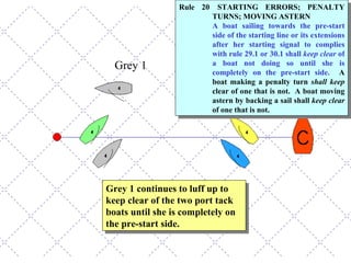 Grey 1 Grey 1 continues to luff up to keep clear of the two port tack boats until she is completely on the pre-start side. Rule 20 STARTING ERRORS; PENALTY TURNS; MOVING ASTERN A boat sailing towards the pre-start side of the starting line or its extensions after her starting signal to complies with rule 29.1 or 30.1 shall  keep clear  of a boat not doing so until she is completely on the pre-start side.   A boat making a penalty turn  shall keep  clear of one that is not.  A boat moving astern by backing a sail shall  keep clear  of one that is not.  