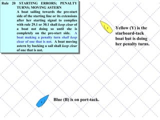 Blue (B) is on port-tack. Yellow (Y) is the starboard-tack boat but is doing her penalty turns. Rule 20 STARTING ERRORS; PENALTY TURNS; MOVING ASTERN A boat sailing towards the pre-start side of the starting line or its extensions after her starting signal to complies with rule 29.1 or 30.1 shall  keep clear  of a boat not doing so until she is completely on the pre-start side.  A boat making a penalty turn  shall keep  clear of one that is not.   A boat moving astern by backing a sail shall  keep clear  of one that is not.  