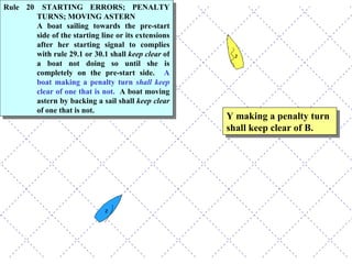Y making a penalty turn shall keep clear of B. Rule 20 STARTING ERRORS; PENALTY TURNS; MOVING ASTERN A boat sailing towards the pre-start side of the starting line or its extensions after her starting signal to complies with rule 29.1 or 30.1 shall  keep clear  of a boat not doing so until she is completely on the pre-start side.  A boat making a penalty turn  shall keep  clear of one that is not.   A boat moving astern by backing a sail shall  keep clear  of one that is not.  