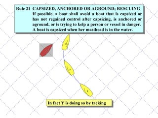 In fact Y is doing so by tacking Rule 21 CAPSIZED, ANCHORED OR AGROUND; RESCUING If possible, a boat shall avoid a boat that is capsized or has not regained control after capsizing, is anchored or aground, or is trying to kelp a person or vessel in danger.  A boat is capsized when her masthead is in the water. 