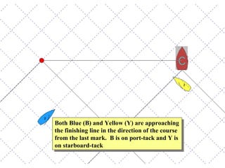 Both Blue (B) and Yellow (Y) are approaching the finishing line in the direction of the course from the last mark.  B is on port-tack and Y is on starboard-tack 