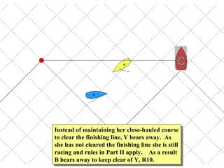 Instead of maintaining her close-hauled course to clear the finishing line, Y bears away.  As she has not cleared the finishing line she is still racing and rules in Part II apply.  As a result B bears away to keep clear of Y, R10. 