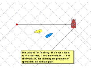 B is delayed for finishing.  If Y’s act is found to be deliberate, Y does not break R22.1 but she breaks R2 for violating the principles of sportsmanship and fair play. 