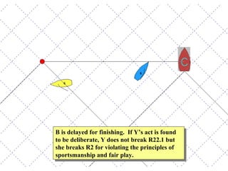 B is delayed for finishing.  If Y’s act is found to be deliberate, Y does not break R22.1 but she breaks R2 for violating the principles of sportsmanship and fair play. 