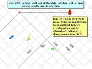 Blue (B) is doing her penalty turns.  If she can complete her turns and finish fast, Y’s overall position may be affected so Y deliberately changes course towards B. Rule 22.2: A boat shall not deliberately interfere with a boat making penalty turns to delay her. 