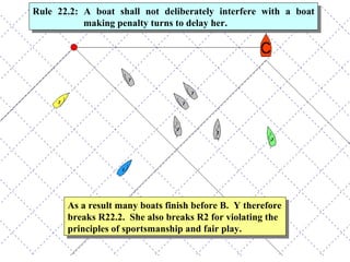 As a result many boats finish before B.  Y therefore breaks R22.2.  She also breaks R2 for violating the principles of sportsmanship and fair play.  Rule 22.2: A boat shall not deliberately interfere with a boat making penalty turns to delay her. 