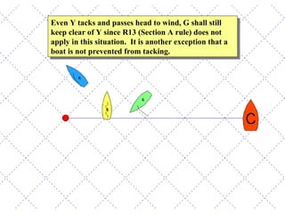 Even Y tacks and passes head to wind, G shall still keep clear of Y since R13 (Section A rule) does not apply in this situation.  It is another exception that a boat is not prevented from tacking. 
