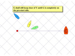 G shall still keep clear of Y until G is completely on the pre-start side. 