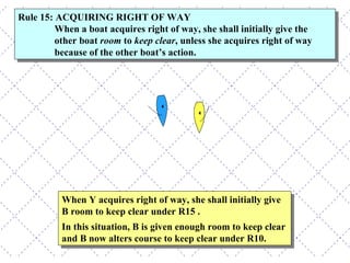 When Y acquires right of way, she shall initially give B room to keep clear under R15 .  In this situation, B is given enough room to keep clear and B now alters course to keep clear under R10.  Rule 15: ACQUIRING RIGHT OF WAY  When a boat acquires right of way, she shall initially give the other boat  room  to  keep clear , unless she acquires right of way because of the other boat’s action. 