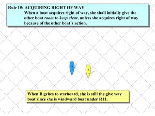 When B gybes to starboard, she is still the give way boat since she is windward boat under R11. Rule 15: ACQUIRING RIGHT OF WAY  When a boat acquires right of way, she shall initially give the other boat  room  to  keep clear , unless she acquires right of way because of the other boat’s action. 