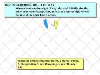 When the distance becomes closer, Y starts to gybe.  At this position, Y is still keeping clear of B under R11. Rule 15: ACQUIRING RIGHT OF WAY  When a boat acquires right of way, she shall initially give the other boat  room  to  keep clear , unless she acquires right of way because of the other boat’s action. 