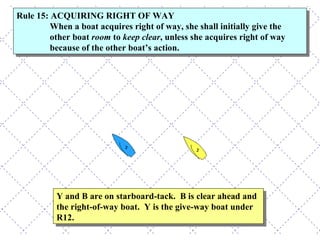 Rule 15: ACQUIRING RIGHT OF WAY  When a boat acquires right of way, she shall initially give the other boat  room  to  keep clear , unless she acquires right of way because of the other boat’s action. Y and B are on starboard-tack.  B is clear ahead and the right-of-way boat.  Y is the give-way boat under R12. 