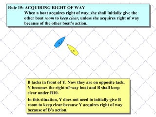 B tacks in front of Y. Now they are on opposite tack. Y becomes the right-of-way boat and B shall keep clear under R10.  In this situation, Y does not need to initially give B room to keep clear because Y acquires right of way because of B’s action. Rule 15: ACQUIRING RIGHT OF WAY  When a boat acquires right of way, she shall initially give the other boat  room  to  keep clear , unless she acquires right of way because of the other boat’s action. 