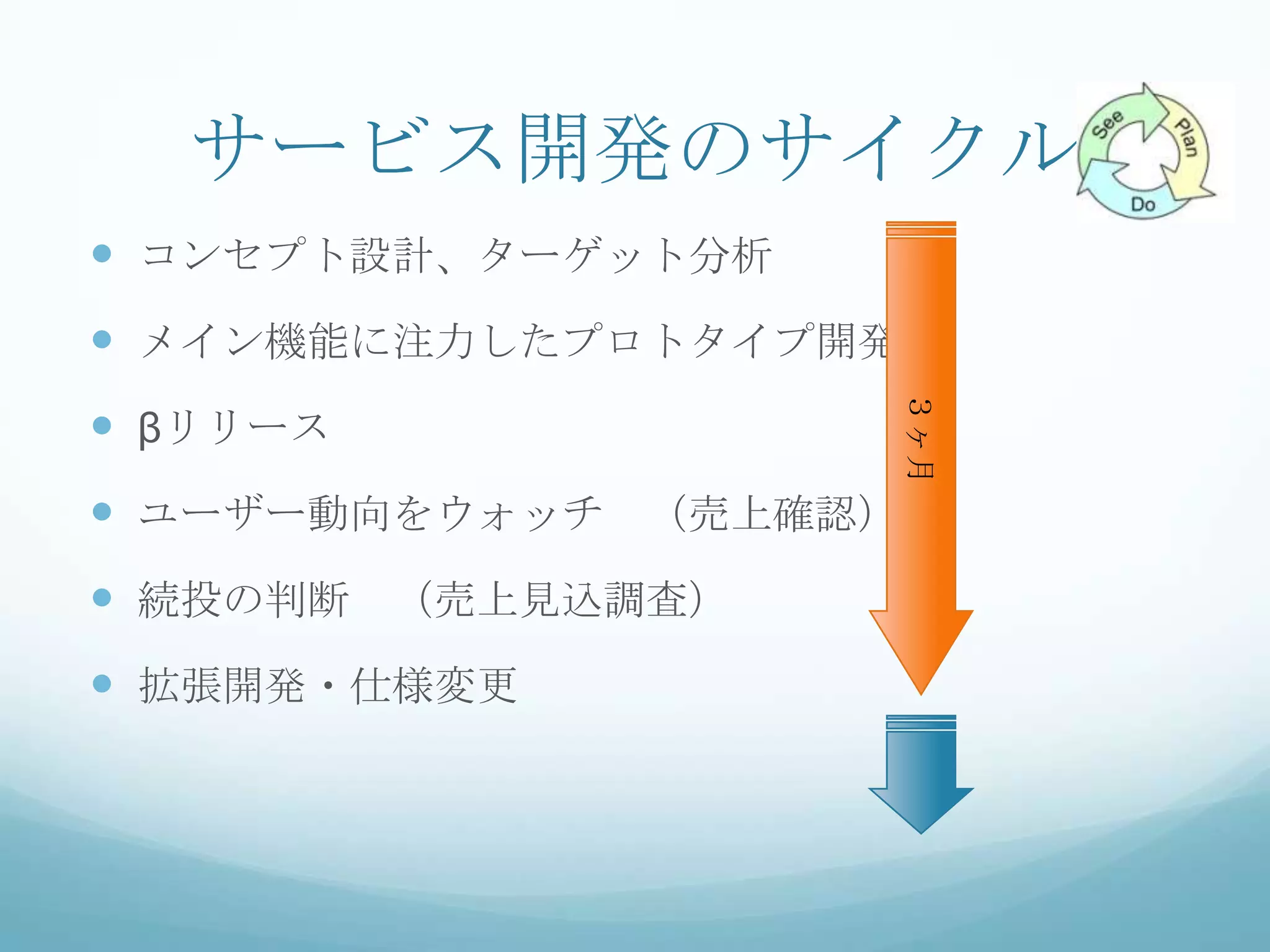 サービス開発のサイクル
 コンセプト設計、ターゲット分析
 メイン機能に注力したプロトタイプ開発




                       ３ヶ月
 βリリース
 ユーザー動向をウォッチ （売上確認）
 続投の判断 （売上見込調査）
 拡張開発・仕様変更
 
