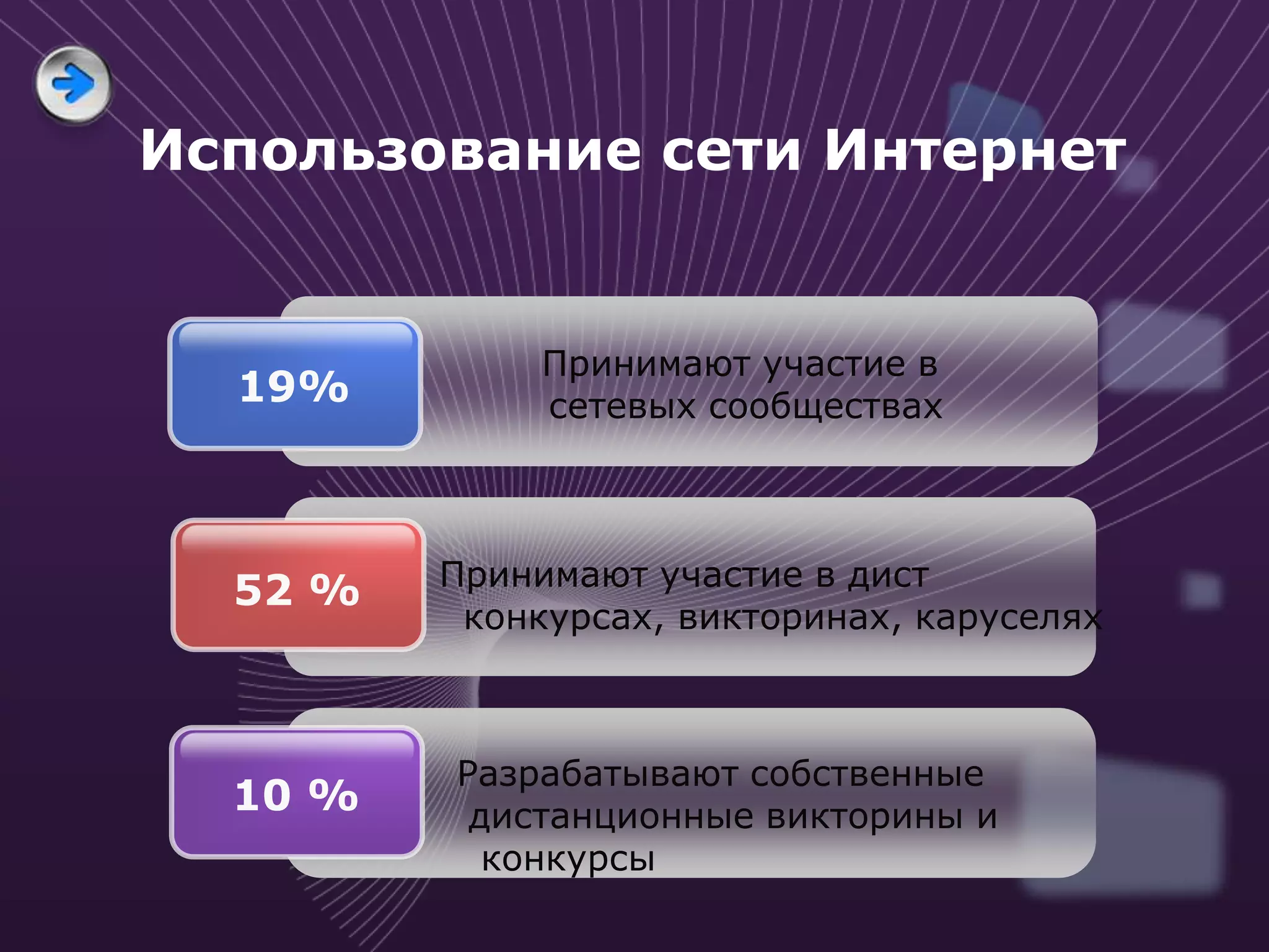 Использование сети Интернет


              Принимают участие в
  19%         сетевых сообществах



         Принимают участие в дист
  52 %
          конкурсах, викторинах, каруселях



         Разрабатывают собственные
  10 %    дистанционные викторины и
           конкурсы
 