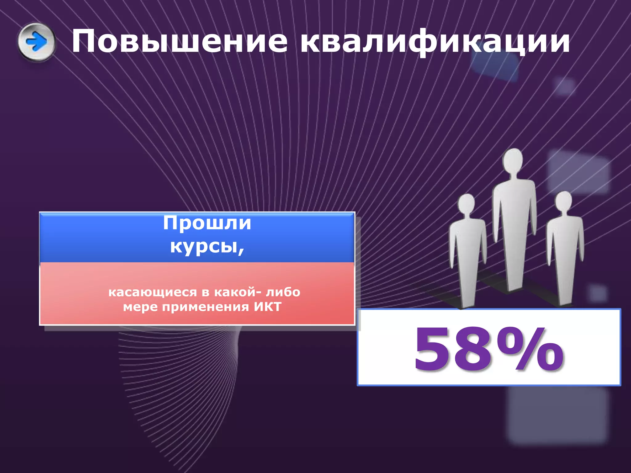 Повышение квалификации




       Прошли
       курсы,

 касающиеся в какой- либо
   мере применения ИКТ



                            58%
 