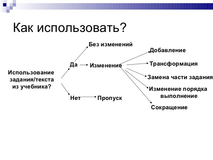 Критерии отбора грантов