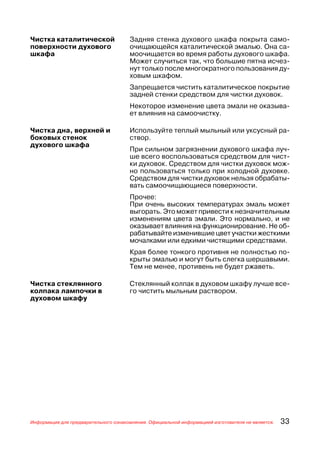 Чистка каталитической                 Задняя стенка духового шкафа покрыта само
поверхности духового                  очищающейся каталитической эмалью. Она са
шкафа                                 моочищается во время работы духового шкафа.
                                      Может случиться так, что большие пятна исчез
                                      нут только после многократного пользования ду
                                      ховым шкафом.
                                      Запрещается чистить каталитическое покрытие
                                      задней стенки средством для чистки духовок.
                                      Некоторое изменение цвета эмали не оказыва
                                      ет влияния на самоочистку.

Чистка дна, верхней и                 Используйте теплый мыльный или уксусный ра
боковых стенок                        створ.
духового шкафа
                                      При сильном загрязнении духового шкафа луч
                                      ше всего воспользоваться средством для чист
                                      ки духовок. Средством для чистки духовок мож
                                      но пользоваться только при холодной духовке.
                                      Средством для чистки духовок нельзя обрабаты
                                      вать самоочищающиеся поверхности.
                                      Прочее:
                                      При очень высоких температурах эмаль может
                                      выгорать. Это может привести к незначительным
                                      изменениям цвета эмали. Это нормально, и не
                                      оказывает влияния на функционирование. Не об
                                      рабатывайте изменившие цвет участки жесткими
                                      мочалками или едкими чистящими средствами.
                                      Края более тонкого противня не полностью по
                                      крыты эмалью и могут быть слегка шершавыми.
                                      Тем не менее, противень не будет ржаветь.

Чистка стеклянного                    Стеклянный колпак в духовом шкафу лучше все
колпака лампочки в                    го чистить мыльным раствором.
духовом шкафу




Информация для предварительного ознакомления. Официальной информацией изготовителя не является.   33
 