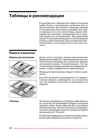 Таблицы и рекомендации
                                     В приложенных таблицах Вы найдете большой
                                     выбор блюд и оптимальные установки для их
                                     приготовления. Вы узнаете, какой вид нагрева
                                     и температура лучше всего подойдут для при
                                     готовления того или иного блюда, какие необ
                                     ходимо использовать принадлежности и на ка
                                     кой уровень их устанавливать. Мы дадим Вам
                                     самые точные рекомендации по использованию
                                     посуды и приготовлению. Вы не окажетесь бес
                                     помощными, если неприятность все таки слу
                                     чится.


Пироги и выпечка
Формы для выпекания                  Лучше всего подходят темные металлические
                                     формы для выпекания. При выпекании в светлых
                                     толстостенных формах или стеклянных формах
                                     используйте режим «Горячий воздух». Но при
                                     этом все равно придется увеличить время выпе
                                     кания, а пирог подрумянится неравномерно.
                                     Форму для пирога всегда следует ставить на ре
                                     шетку.
                                     Если Вы выпекаете одновременно в 3 прямоу
                                     гольных формах, размещайте их на решетках
                                     так, как показано на рисунке (в зависимости от
                                     модели).




Таблицы                              Значения, приведенные в таблице, действитель
                                     ны, если Вы устанавливаете блюдо в холодный
                                     духовой шкаф. Таким образом Вы сэкономите
                                     электроэнергию. При использовании предвари
                                     тельного разогрева сократите указанное время
                                     выпекания на 5 10 минут.
                                     В таблицах приведены оптимальные виды нагре
                                     ва для разнообразной выпечки и пирогов.



42   Информация для предварительного ознакомления. Официальной информацией изготовителя не является.
 