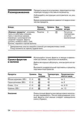 Продукты выньте из упаковки, переложите в под
Размораживание                       ходящую посуду и поставьте на решетку.
                                     Соблюдайте инструкции изготовителя на упа
                                     ковке.
                                     Время размораживания зависит от вида и коли
                                     чества продукта.

Блюдо                                     Принад          Уровень Вид     Темпе
                                          лежности                нагрева ратура
«Нежные» продукты*, например, Решетка                     2           Y            Регулятор
торты со взбитыми сливками,                                                        температуры
торты с масляным кремом,                                                           остается
пирожные с шоколадной или                                                          выключенным
сахарной глазурью, фрукты,
цыплята, колбаса и мясо, хлеб,
булочки, пирожки и прочая выпечка
* Замороженные участки накройте пленкой для микроволновых печей.
  Птицу положите на тарелку грудкой вниз.




                                     Используйте только фрукты и овощи в идеаль
Сушка фруктов                        ном состоянии, тщательно их вымойте.
и зелени                             Дайте им хорошо обсохнуть, или вытрите их на
                                     сухо.
                                     Выложите универсальный противень и решетку
                                     пергаментной бумагой.

Продукты                       Уровень      Вид           Температура,        Продолжитель
                                            нагрева       °С                  ность в часах
Яблоки кружками, 600 г         2+4          T             80                  ок. 5
Груши дольками, 800 г          2+4          T             80                  ок. 8
Сливы, 1,5 кг                  2+4          T             80                  ок. 8 10
Коренья, 200 г                 2+4          T             80                  ок. 1,5

Указание                             Очень сочные фрукты или овощи нужно несколь
                                     ко раз перевернуть. После подсушивания гото
                                     вые фрукты или овощи следует немедленно
                                     снять с бумаги.




54   Информация для предварительного ознакомления. Официальной информацией изготовителя не является.
 