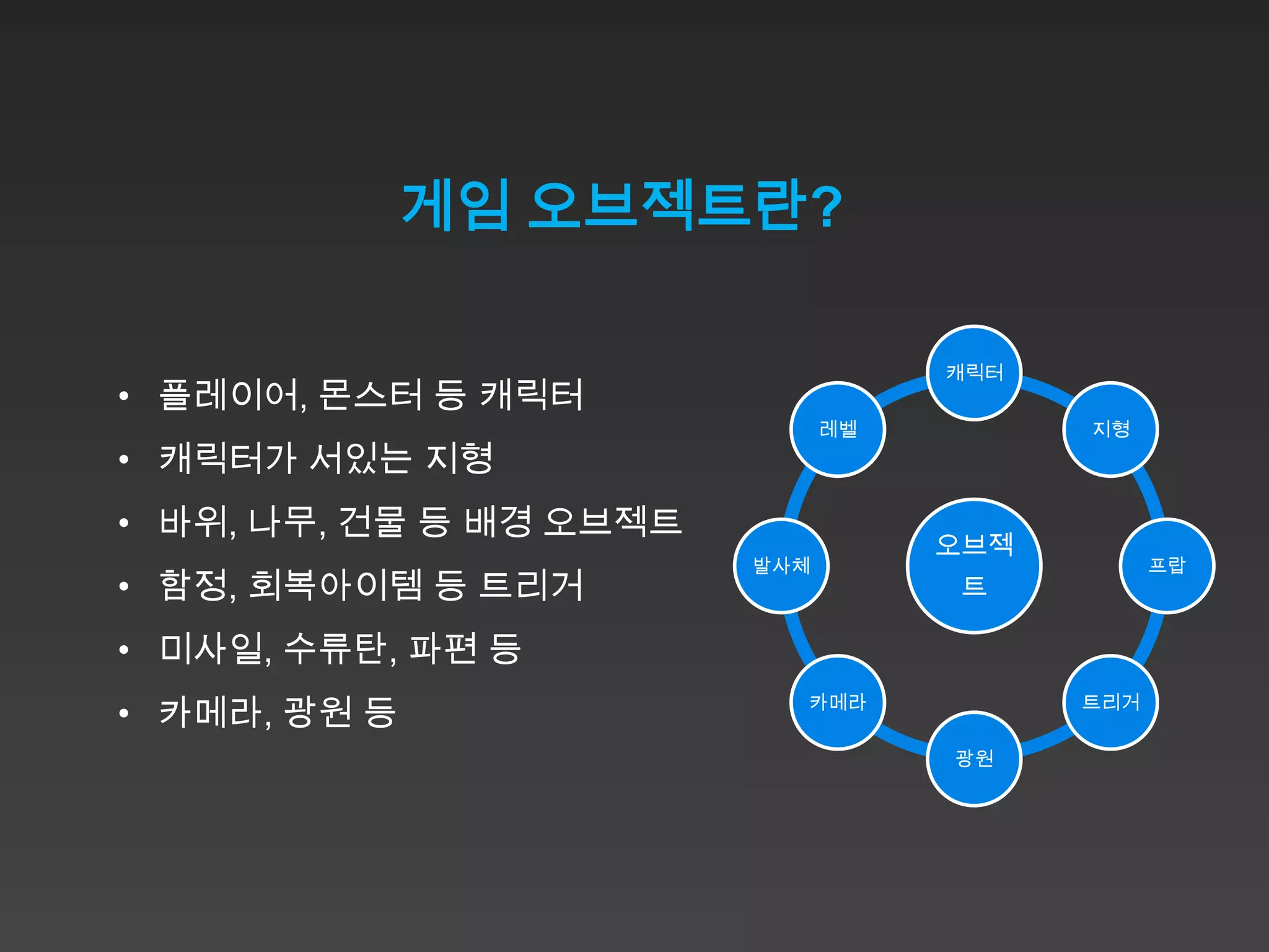 게임 오브젝트란?

                                    캐릭터
• 플레이어, 몬스터 등 캐릭터
                               레벨         지형
• 캐릭터가 서있는 지형
• 바위, 나무, 건물 등 배경 오브젝트
                                    오브젝
                         발사체                    프랍
• 함정, 회복아이템 등 트리거                    트

• 미사일, 수류탄, 파편 등
• 카메라, 광원 등                카메라            트리거

                                    광원
 