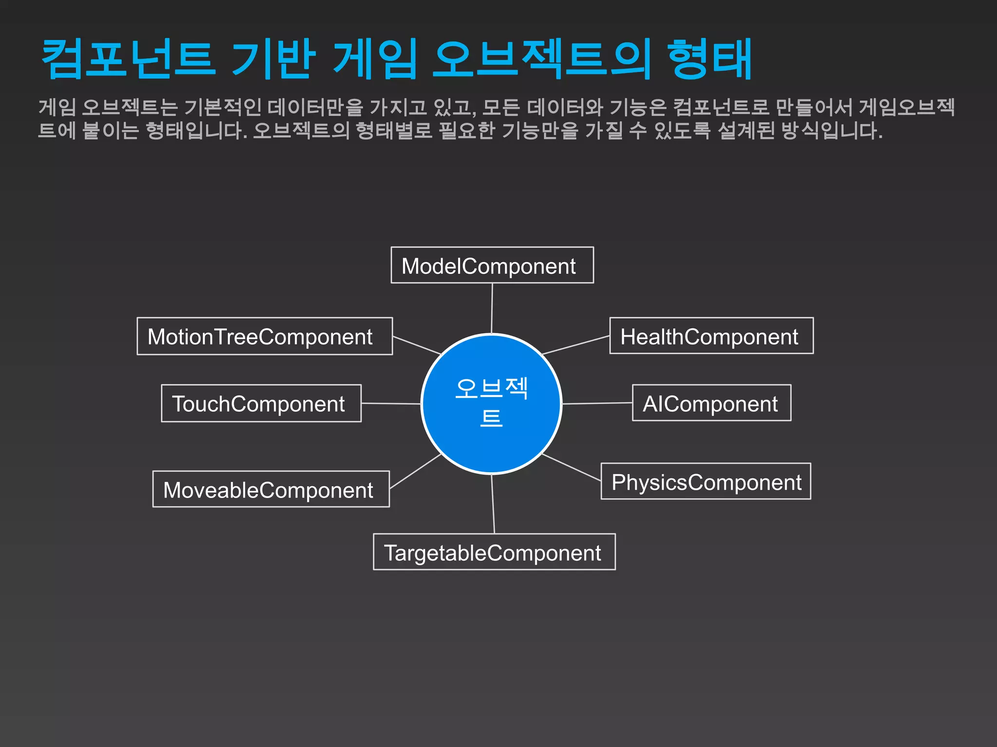 컴포넌트 기반 게임 오브젝트의 형태
게임 오브젝트는 기본적인 데이터만을 가지고 있고, 모든 데이터와 기능은 컴포넌트로 만들어서 게임오브젝
트에 붙이는 형태입니다. 오브젝트의 형태별로 필요한 기능만을 가질 수 있도록 설계된 방식입니다.




                             ModelComponent


      MotionTreeComponent                         HealthComponent

                                  오브젝
        TouchComponent                              AIComponent
                                   트

       MoveableComponent                          PhysicsComponent


                            TargetableComponent
 