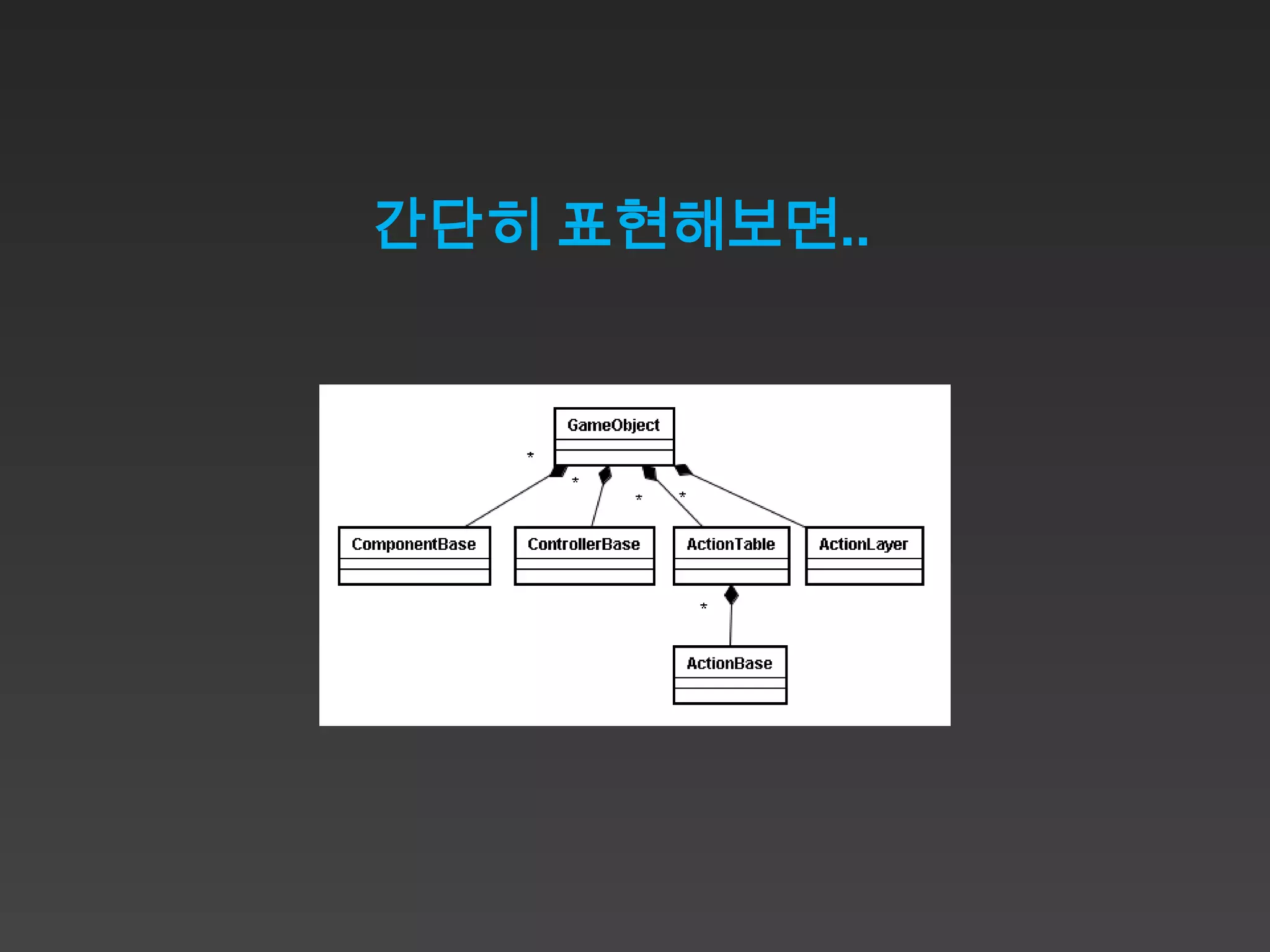간단히 표현해보면..
 