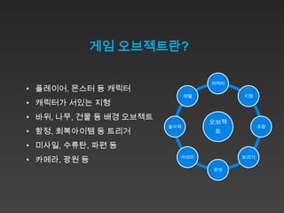 게임 오브젝트란?

                                    캐릭터
• 플레이어, 몬스터 등 캐릭터
                               레벨         지형
• 캐릭터가 서있는 지형
• 바위, 나무, 건물 등 배경 오브젝트
                                    오브젝
                         발사체                    프랍
• 함정, 회복아이템 등 트리거                    트

• 미사일, 수류탄, 파편 등
• 카메라, 광원 등                카메라            트리거

                                    광원
 