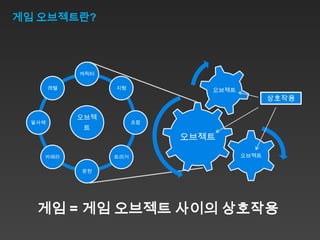 게임 오브젝트란?




             캐릭터

        레벨         지형            오브젝트
                                               상호작용

             오브젝
  발사체                    프랍
              트
                              오브젝트

    카메라            트리거                  오브젝트

             광원




   게임 = 게임 오브젝트 사이의 상호작용
 