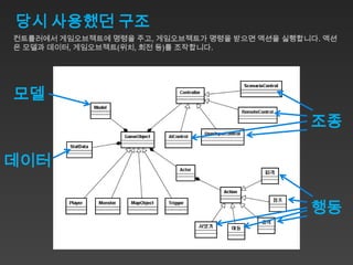 당시 사용했던 구조
컨트롤러에서 게임오브젝트에 명령을 주고, 게임오브젝트가 명령을 받으면 액션을 실행합니다. 액션
은 모델과 데이터, 게임오브젝트(위치, 회전 등)를 조작합니다.




모델
                                               조종

데이터

                                               행동
 