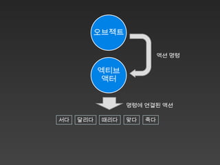 오브젝트

                           액션 명령

           엑티브
           액터


                 명령에 연결된 액션

서다   달리다   때리다   맞다   죽다
 