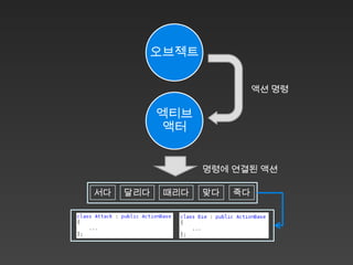 오브젝트

                           액션 명령

           엑티브
           액터


                 명령에 연결된 액션

서다   달리다   때리다   맞다   죽다
 