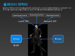 플레이어 캐릭터
플레이어 캐릭터는 유저의 컨트롤(실제 입력, 네트워크)과 시나리오의 흐름에 영향을 받고, 검과 총 두 가지
의 무기를 사용하여 몬스터를 사냥합니다. 따라서 무기를 체인지하면 행동패턴이 달라집니다.


        UserInputControl   ScenarioControl     RemoteControl


              Local인 경우                      Remote인 경우




        검 Actor                                        총 Actor


         활성화
 