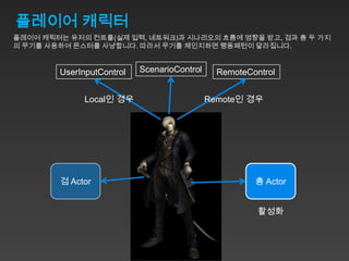 플레이어 캐릭터
플레이어 캐릭터는 유저의 컨트롤(실제 입력, 네트워크)과 시나리오의 흐름에 영향을 받고, 검과 총 두 가지
의 무기를 사용하여 몬스터를 사냥합니다. 따라서 무기를 체인지하면 행동패턴이 달라집니다.


        UserInputControl   ScenarioControl     RemoteControl


              Local인 경우                      Remote인 경우




        검 Actor                                        총 Actor


                                                        활성화
 