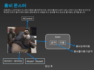 좀비 몬스터
처음에는 느리게 걸어 다니면서 몽둥이를 휘두르지만, 데미지를 받아 HP가 30% 이하가 되고 특정 조건이 만
족되면 다리가 떨어지면서 팔로 엄청 빠르게 이동을 하고 점프를 하여 입으로 물어뜯는 공격을 합니다.


             AIControl




                                       Actor

                                   공격      이동
                                                 좀비상체이동

                                                좀비물어뜯기공격



데이터1 데이터2       Model1 Model2

                                변신 후
 