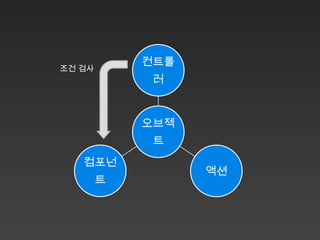컨트롤
조건 검사
             러


            오브젝
             트
   컴포넌
                  액션
        트
 