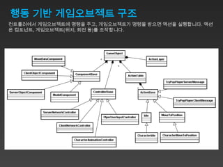 행동 기반 게임오브젝트 구조
컨트롤러에서 게임오브젝트에 명령을 주고, 게임오브젝트가 명령을 받으면 액션을 실행합니다. 액션
은 컴포넌트, 게임오브젝트(위치, 회전 등)를 조작합니다.
 