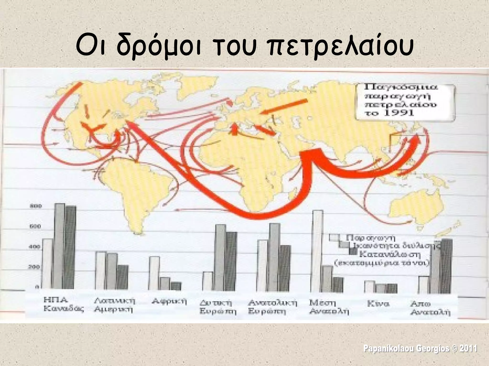 Οι δρόμοι του πετρελαίου Papanikolaou Georgios © 2011 