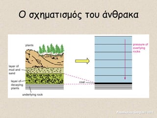 Ο σχηματισμός του άνθρακα Papanikolaou Georgios © 2011 